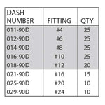 O-Ring Face Kit (568 O-Ring Face Kit)