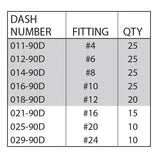 O-Ring Face Kit (568 O-Ring Face Kit)